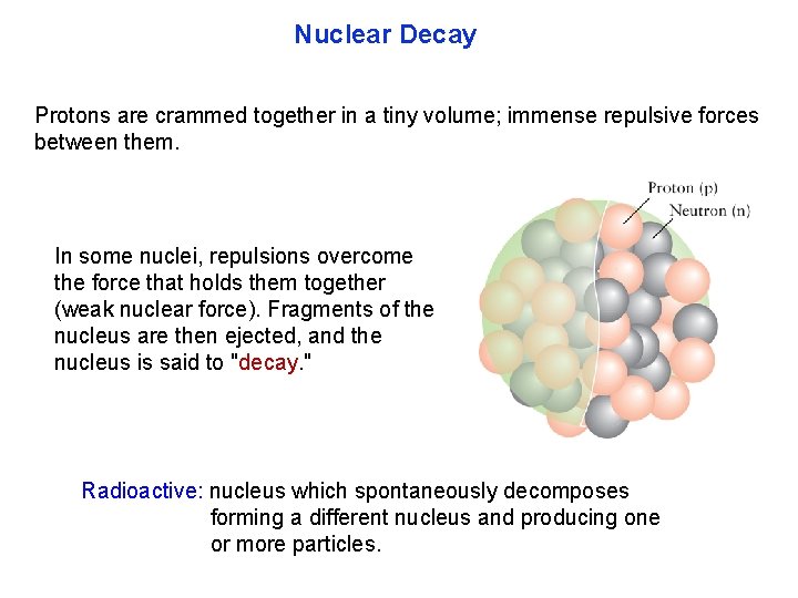 Nuclear Decay Protons are crammed together in a tiny volume; immense repulsive forces between