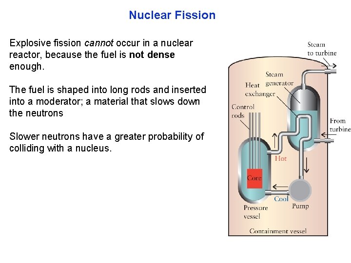 Nuclear Fission Explosive fission cannot occur in a nuclear reactor, because the fuel is