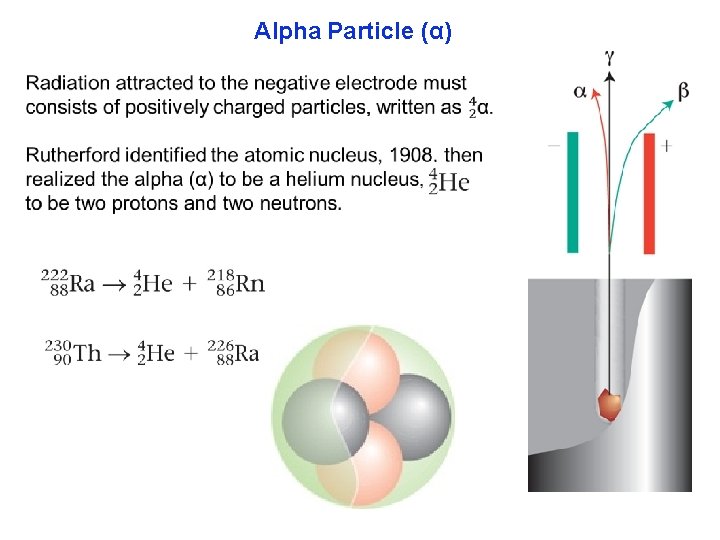 Alpha Particle (α) 