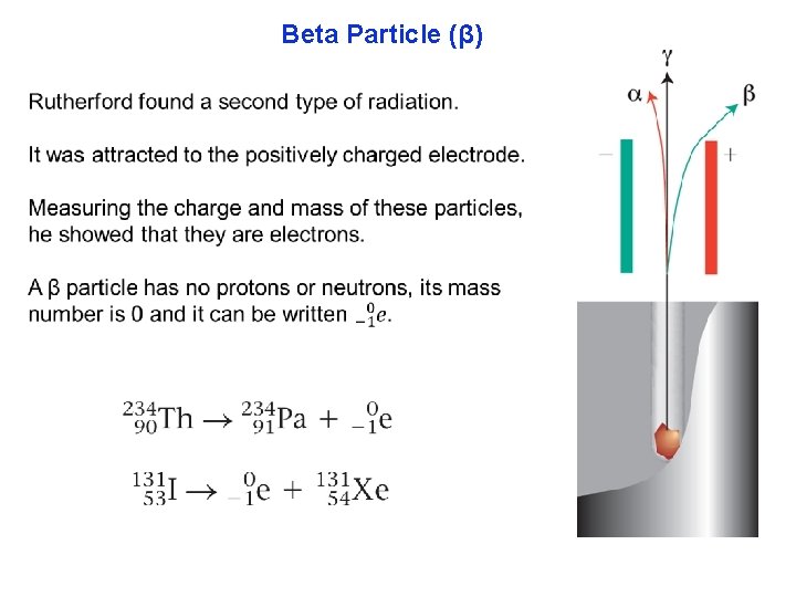Beta Particle (β) 