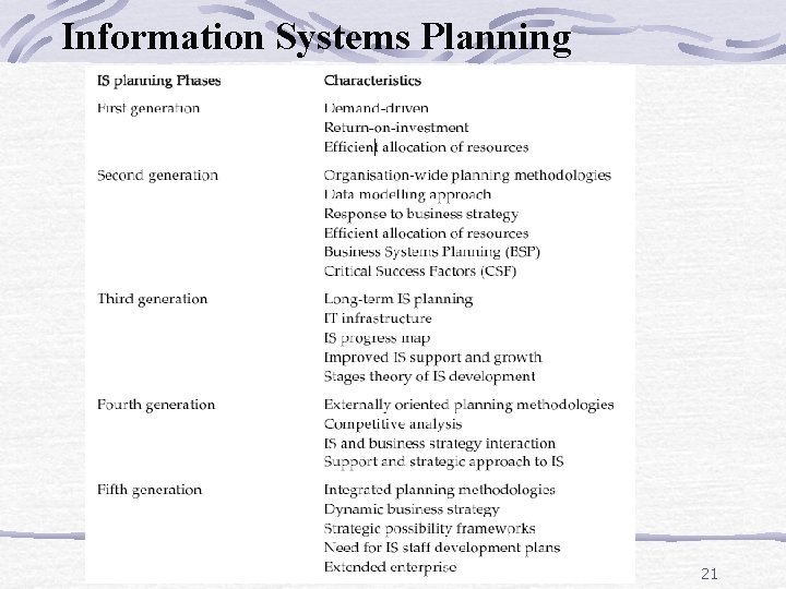 Information Systems Planning 21 