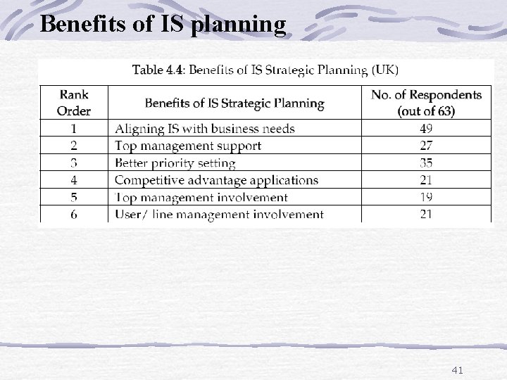 Benefits of IS planning 41 