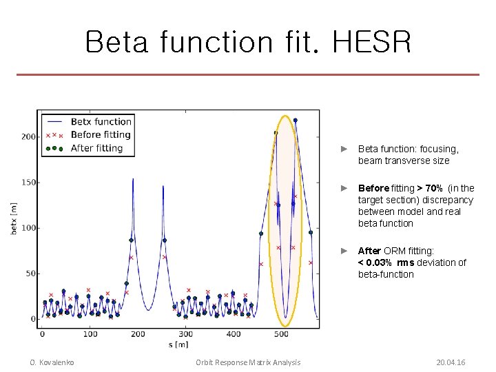 Beta function fit. HESR ► Beta function: focusing, beam transverse size ► Before fitting