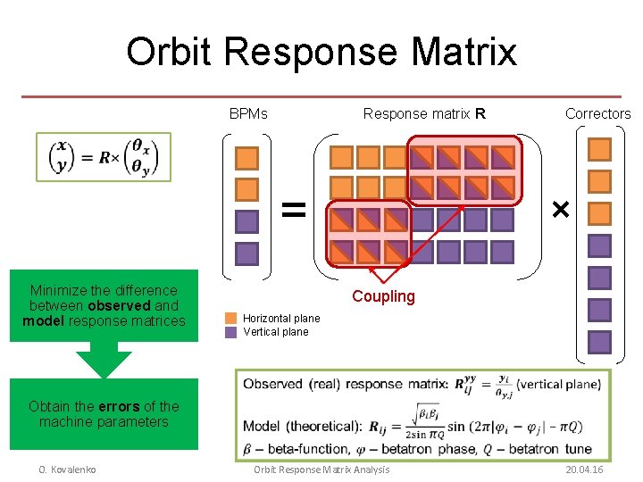 Orbit Response Matrix BPMs Response matrix R Correctors = Minimize the difference between observed