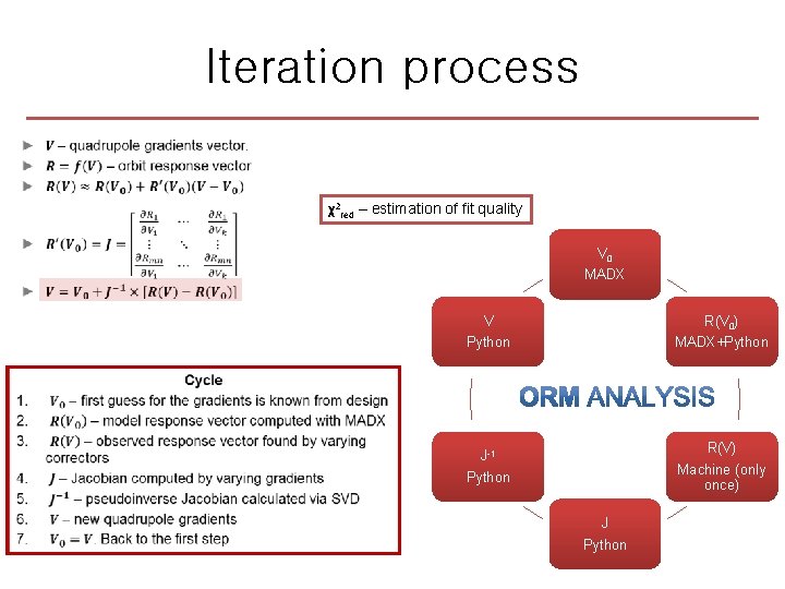 Iteration process χ2 red – estimation of fit quality V 0 MADX V Python