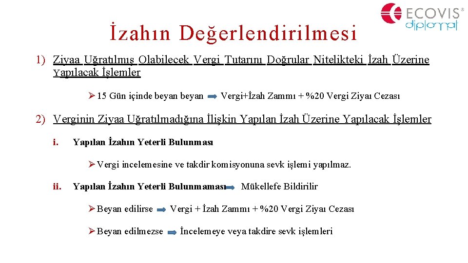 İzahın Değerlendirilmesi 1) Ziyaa Uğratılmış Olabilecek Vergi Tutarını Doğrular Nitelikteki İzah Üzerine Yapılacak İşlemler