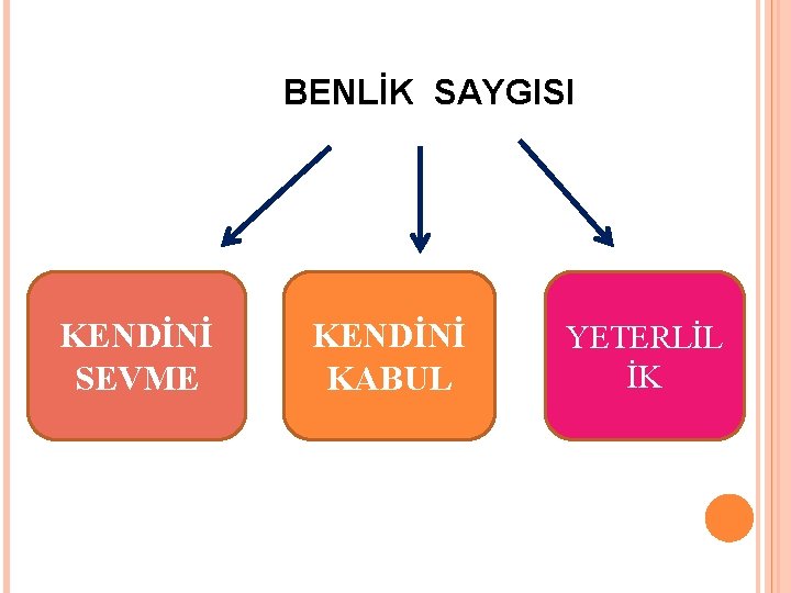 BENLİK SAYGISI KENDİNİ SEVME KENDİNİ KABUL YETERLİL İK 