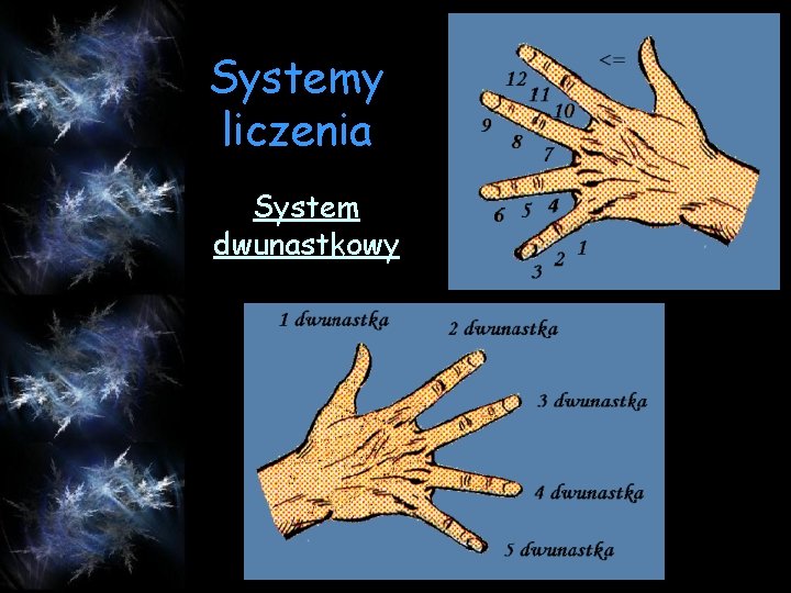 Systemy liczenia System dwunastkowy 