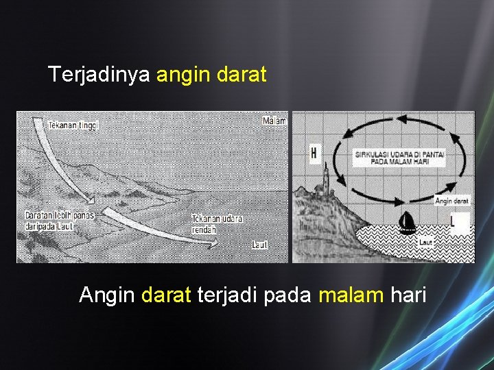 Terjadinya angin darat Angin darat terjadi pada malam hari Terjadinya angin darat Angin darat terjadi pada malam hari