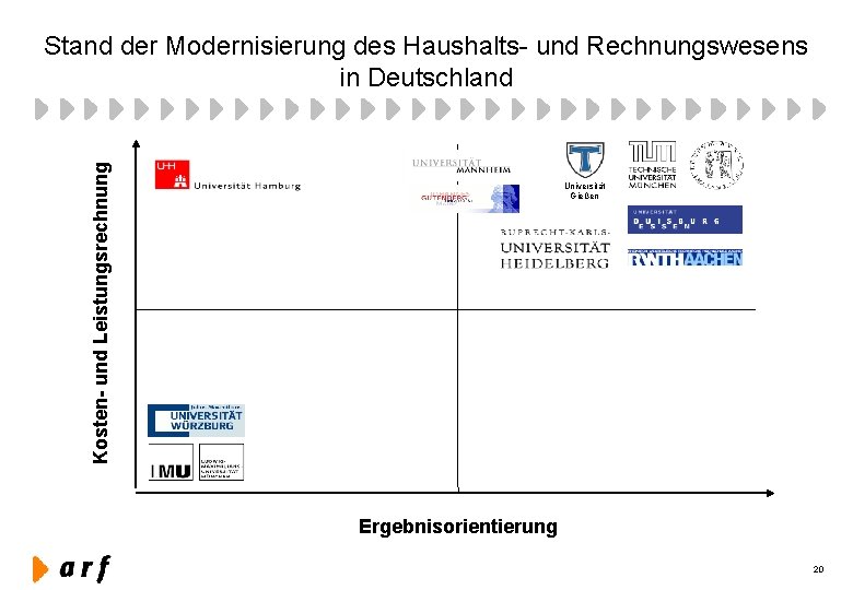 Kosten- und Leistungsrechnung Stand der Modernisierung des Haushalts- und Rechnungswesens in Deutschland Universität Gießen