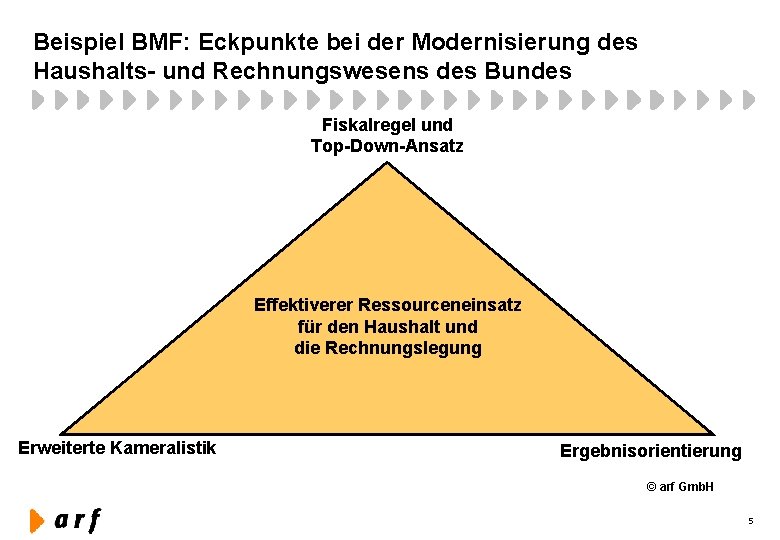 Beispiel BMF: Eckpunkte bei der Modernisierung des Haushalts- und Rechnungswesens des Bundes Fiskalregel und