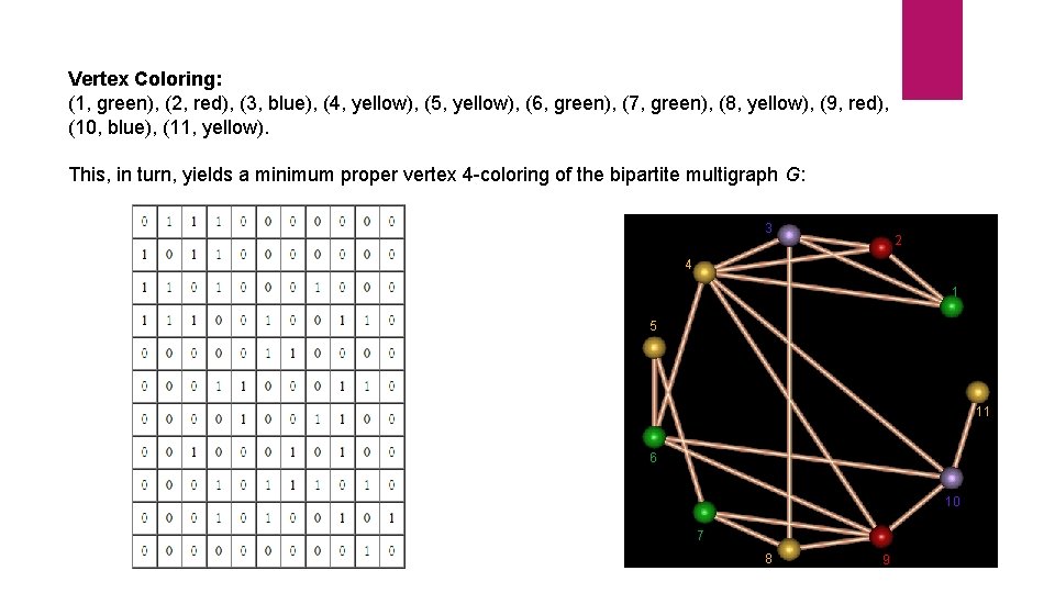 Vertex Coloring: (1, green), (2, red), (3, blue), (4, yellow), (5, yellow), (6, green),