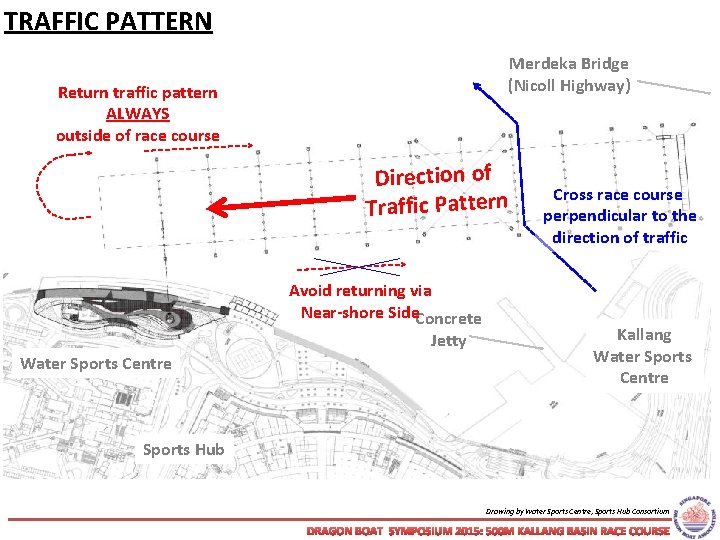 TRAFFIC PATTERN Merdeka Bridge (Nicoll Highway) Return traffic pattern ALWAYS outside of race course