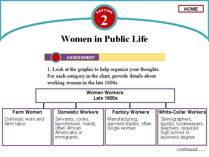 HOME 2 Women in Public Life ASSESSMENT 1. Look at the graphic to help