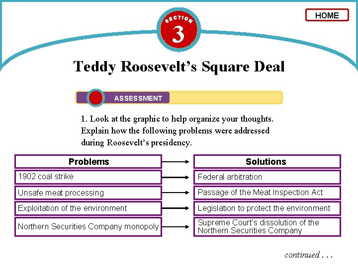 HOME 3 Teddy Roosevelt’s Square Deal ASSESSMENT 1. Look at the graphic to help
