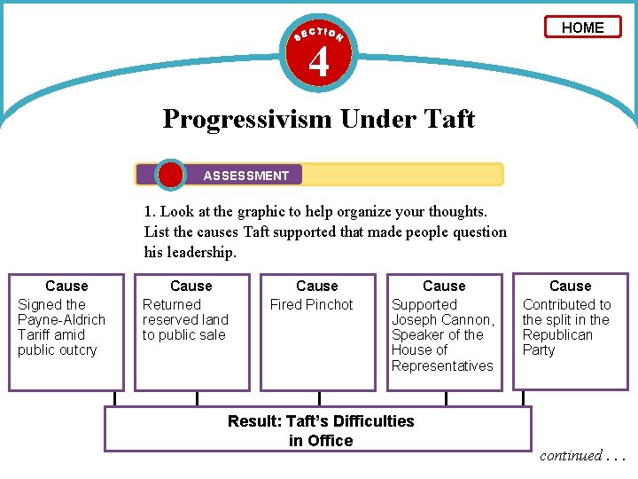 HOME 4 Progressivism Under Taft ASSESSMENT 1. Look at the graphic to help organize