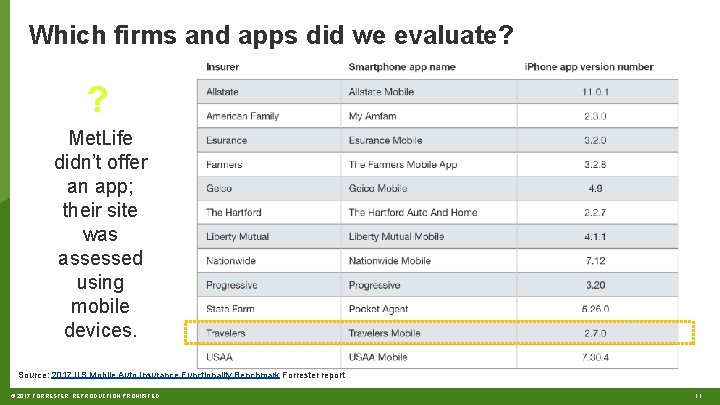 Which firms and apps did we evaluate? ? Met. Life didn’t offer an app;