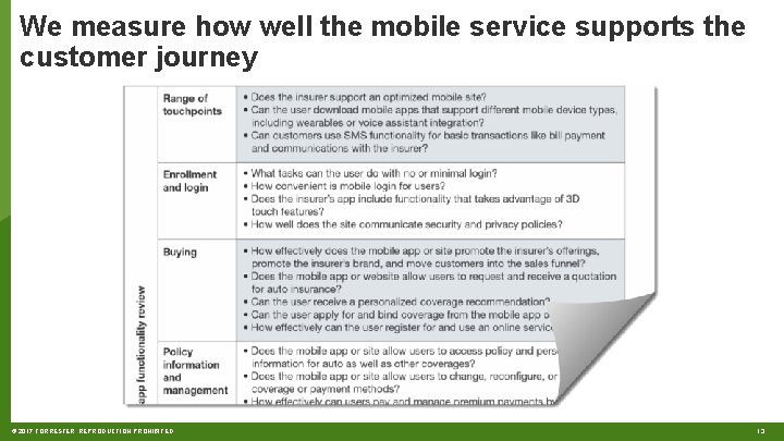 We measure how well the mobile service supports the customer journey © 2017 FORRESTER.