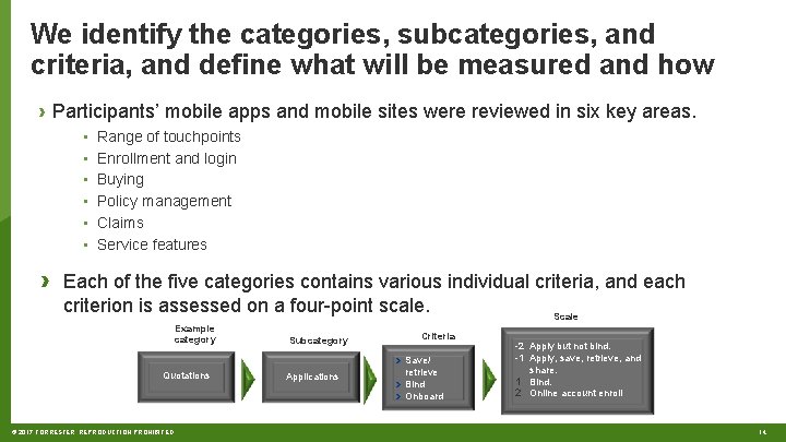 We identify the categories, subcategories, and criteria, and define what will be measured and