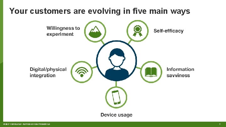 Your customers are evolving in five main ways © 2017 FORRESTER. REPRODUCTION PROHIBITED. 7