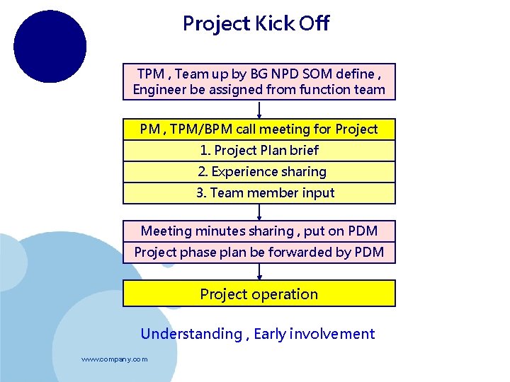 Project Kick Off TPM , Team up by BG NPD SOM define , Engineer
