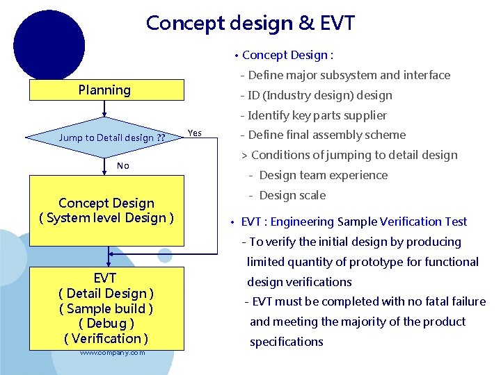 Concept design & EVT • Concept Design : - Define major subsystem and interface