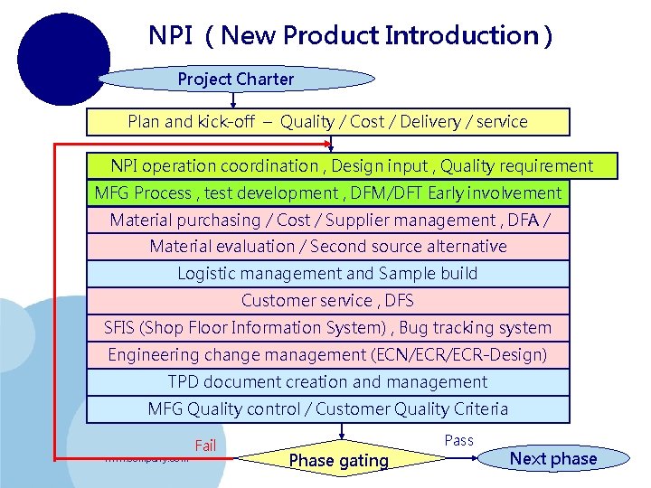 NPI ( New Product Introduction ) Project Charter Plan and kick-off – Quality /