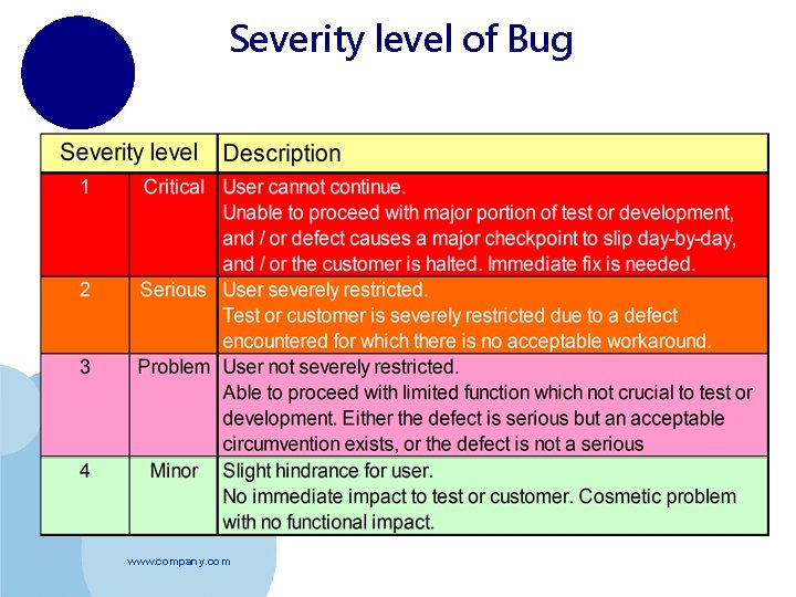 Severity level of Bug www. company. com 