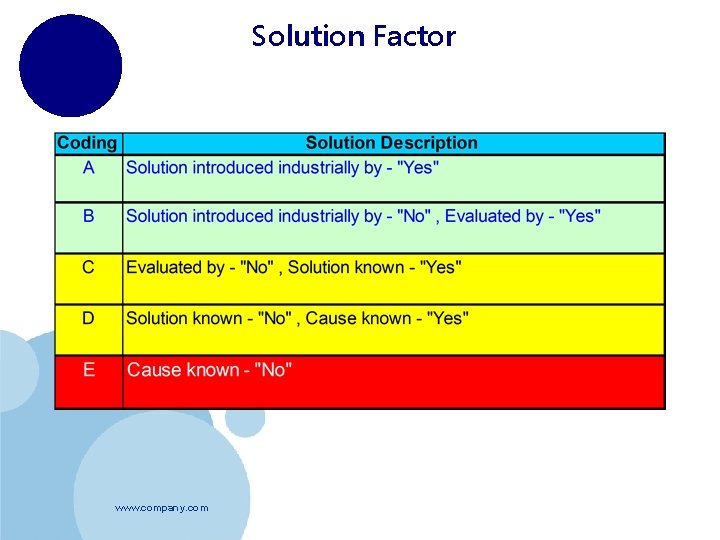 Solution Factor www. company. com 