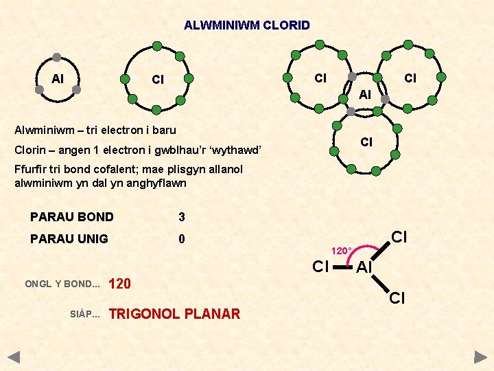ALWMINIWM CLORID Al Cl Cl Cl Al Alwminiwm – tri electron i baru Cl