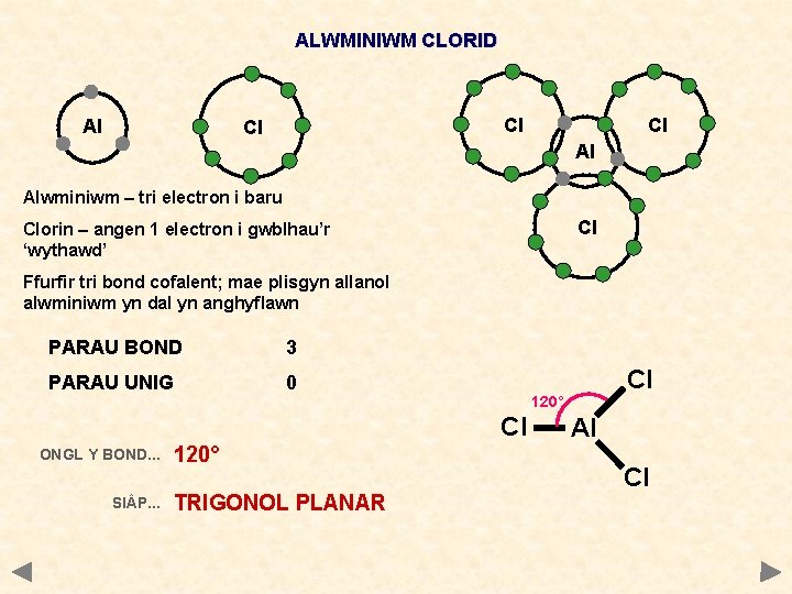 ALWMINIWM CLORID Al Cl Cl Cl Al Alwminiwm – tri electron i baru Cl