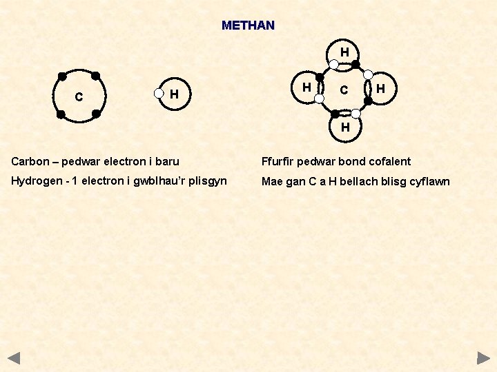METHAN H C H H Carbon – pedwar electron i baru Ffurfir pedwar bond