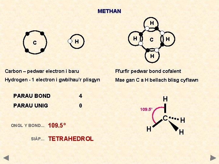 METHAN H H H C C H H Carbon – pedwar electron i baru