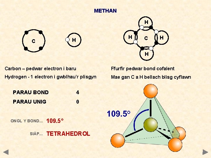 METHAN H H H C C H H Carbon – pedwar electron i baru