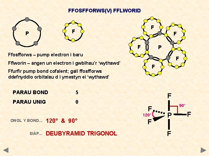 FFOSFFORWS(V) FFLWORID F F P Ffosfforws – pump electron i baru F Fflworin –