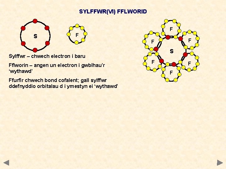 SYLFFWR(VI) FFLWORID F S Sylffwr – chwech electron i baru Fflworin – angen un