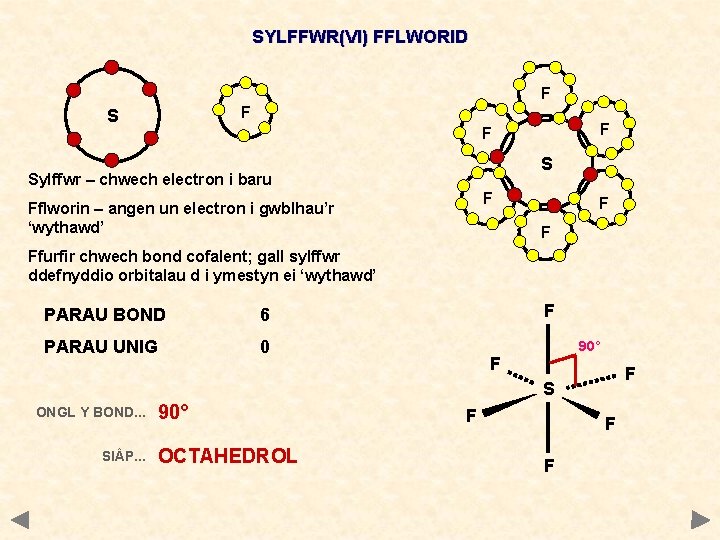 SYLFFWR(VI) FFLWORID F F S Sylffwr – chwech electron i baru F Fflworin –