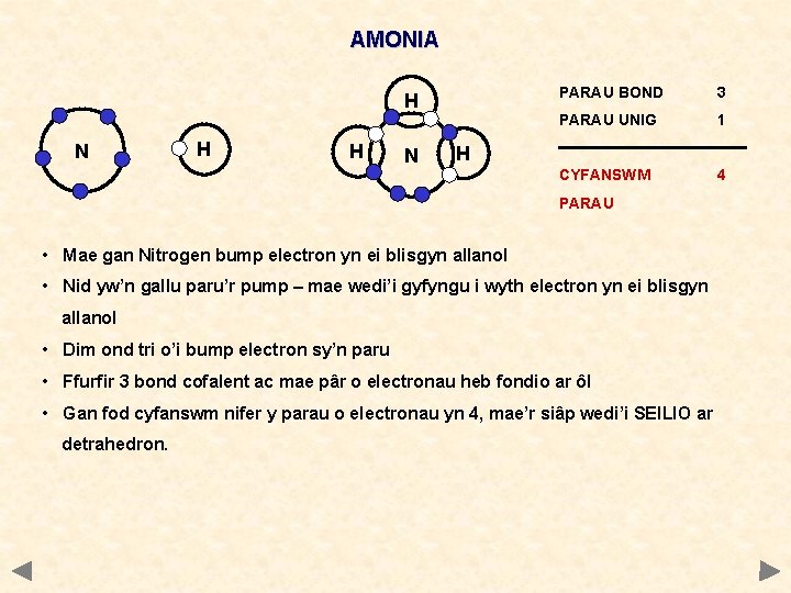 AMONIA H N H H N PARAU BOND 3 PARAU UNIG 1 CYFANSWM 4