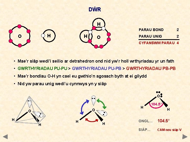 DŴR H H O PARAU BOND 2 PARAU UNIG 2 CYFANSWM PARAU 4 •