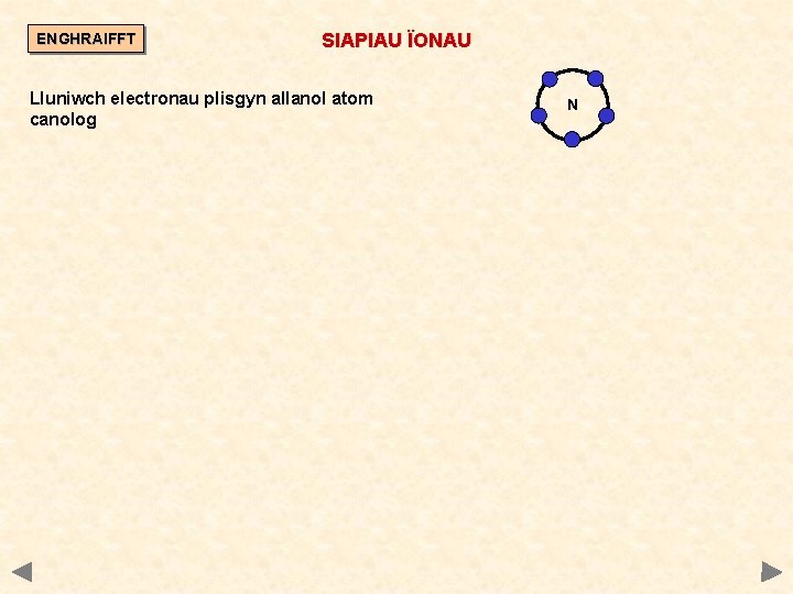 ENGHRAIFFT SIAPIAU ÏONAU Lluniwch electronau plisgyn allanol atom canolog N 