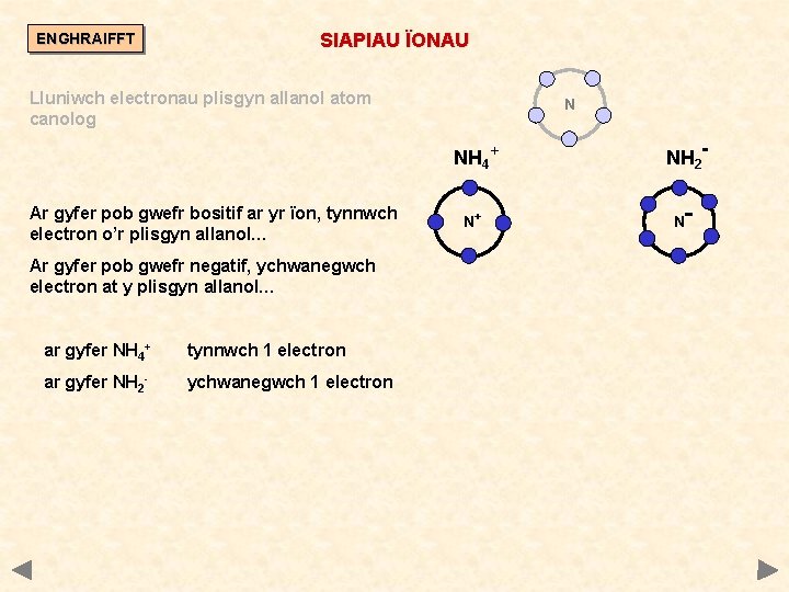 ENGHRAIFFT SIAPIAU ÏONAU Lluniwch electronau plisgyn allanol atom canolog N NH 4+ Ar gyfer