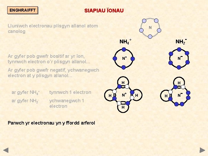 ENGHRAIFFT SIAPIAU ÏONAU Lluniwch electronau plisgyn allanol atom canolog N NH 2 - NH