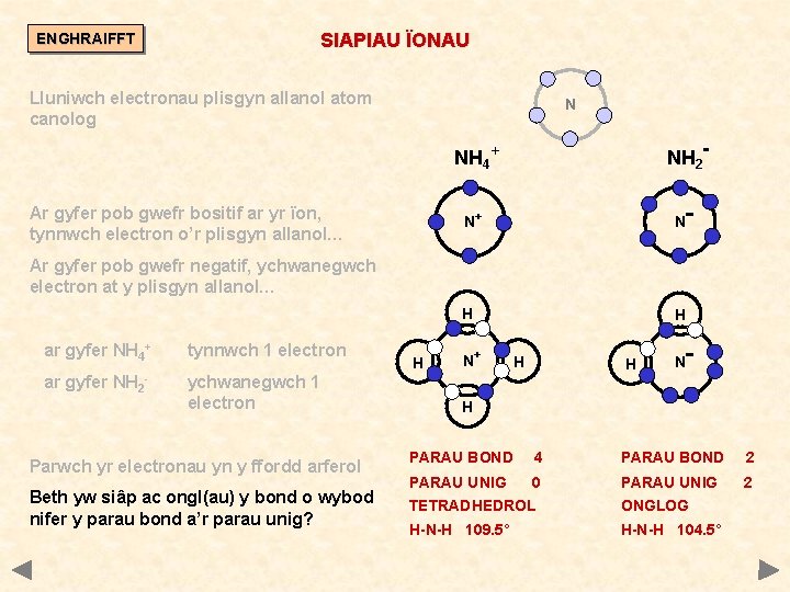 ENGHRAIFFT SIAPIAU ÏONAU Lluniwch electronau plisgyn allanol atom canolog N NH 2 - NH