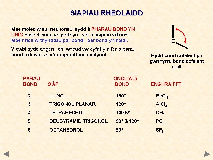 SIAPIAU RHEOLAIDD Mae moleciwlau, neu ïonau, sydd â PHARAU BOND YN UNIG o electronau