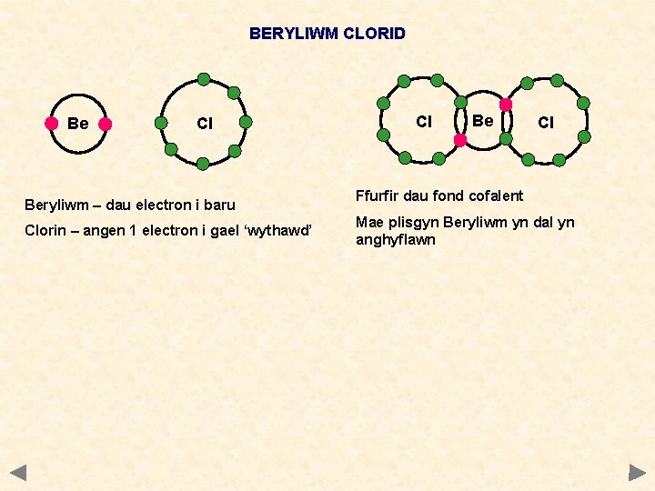 BERYLIWM CLORID Be Cl Beryliwm – dau electron i baru Clorin – angen 1