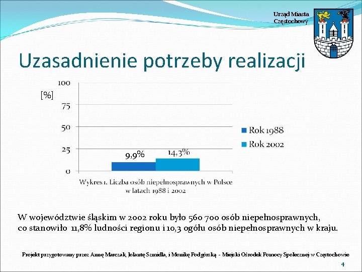 Urząd Miasta Częstochowy Uzasadnienie potrzeby realizacji [%] 9, 9% W województwie śląskim w 2002