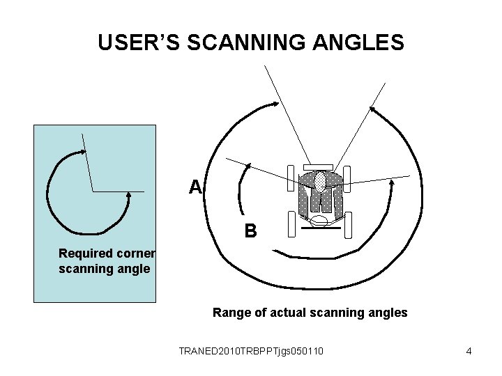 USER’S SCANNING ANGLES A B Required corner scanning angle Range of actual scanning angles