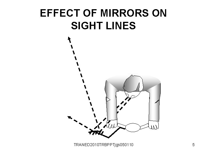 EFFECT OF MIRRORS ON SIGHT LINES TRANED 2010 TRBPPTjgs 050110 5 