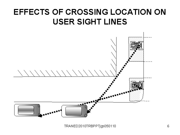 EFFECTS OF CROSSING LOCATION ON USER SIGHT LINES TRANED 2010 TRBPPTjgs 050110 6 