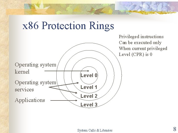 x 86 Protection Rings Privileged instructions Can be executed only When current privileged Level